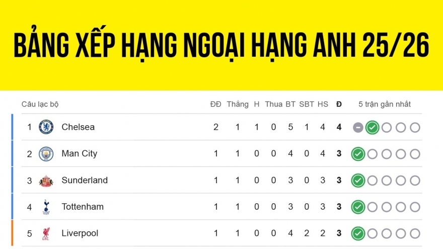 zobet - Fulham Phân tích chiến lược và khả năng thắng lợi